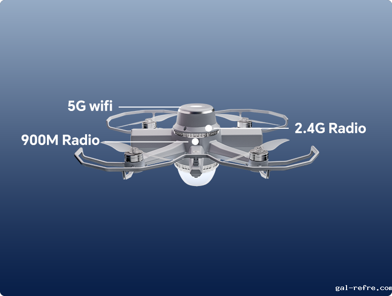 Triple backup, upgraded safety 5G WiFi, 2.4G Radio, and 900M Radio
